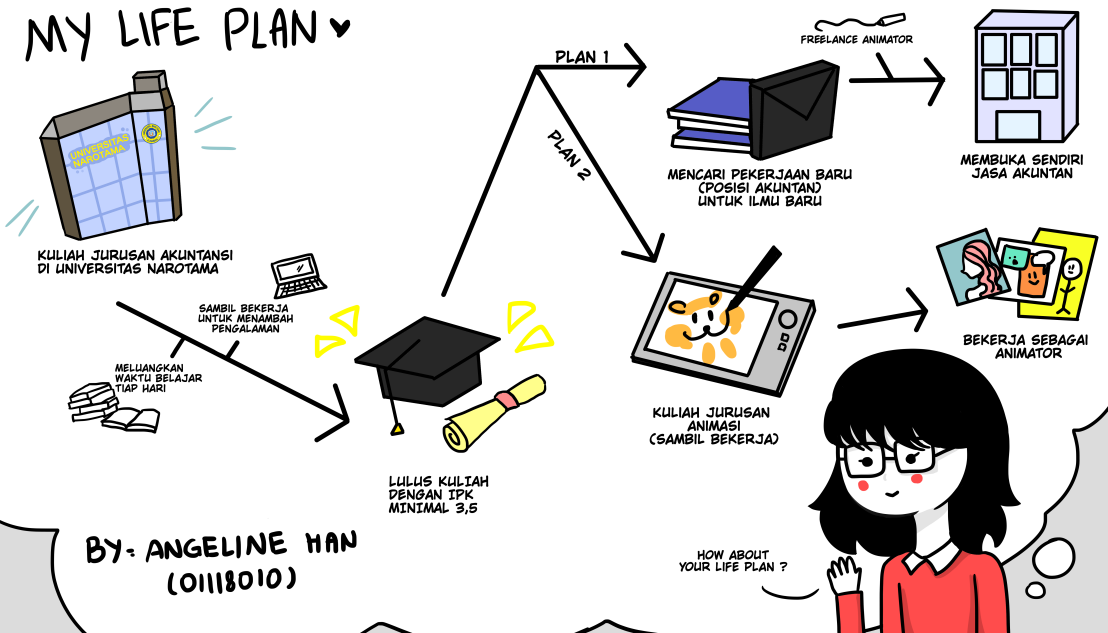 Detail Contoh Life Plan Nomer 13