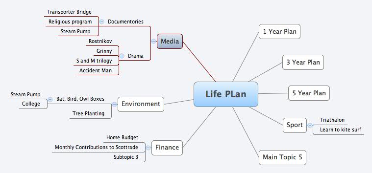 Detail Contoh Life Plan Nomer 3