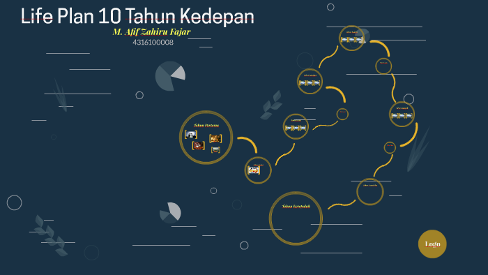 Detail Contoh Life Plan Nomer 4