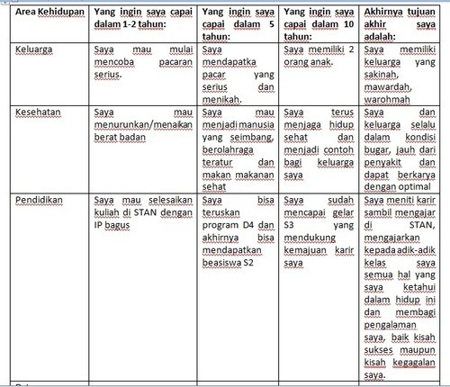 Detail Contoh Life Plan Nomer 36