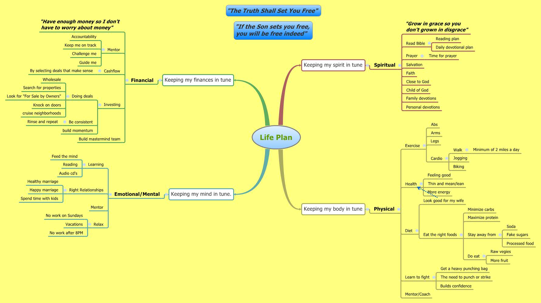 Detail Contoh Life Plan Nomer 48