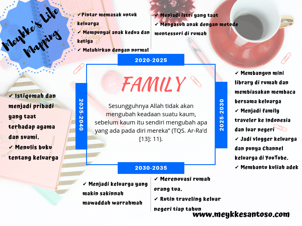 Detail Contoh Life Plan Mahasiswa Nomer 9