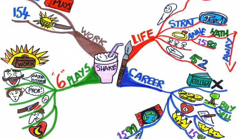 Detail Contoh Life Plan Mahasiswa Nomer 13