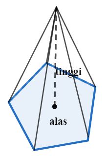 Detail Contoh Limas Segitiga Nomer 51