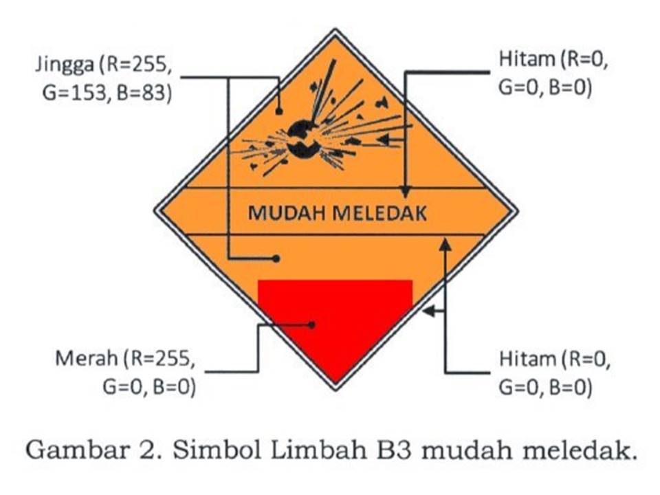 Detail Contoh Limbah Korosif Nomer 30