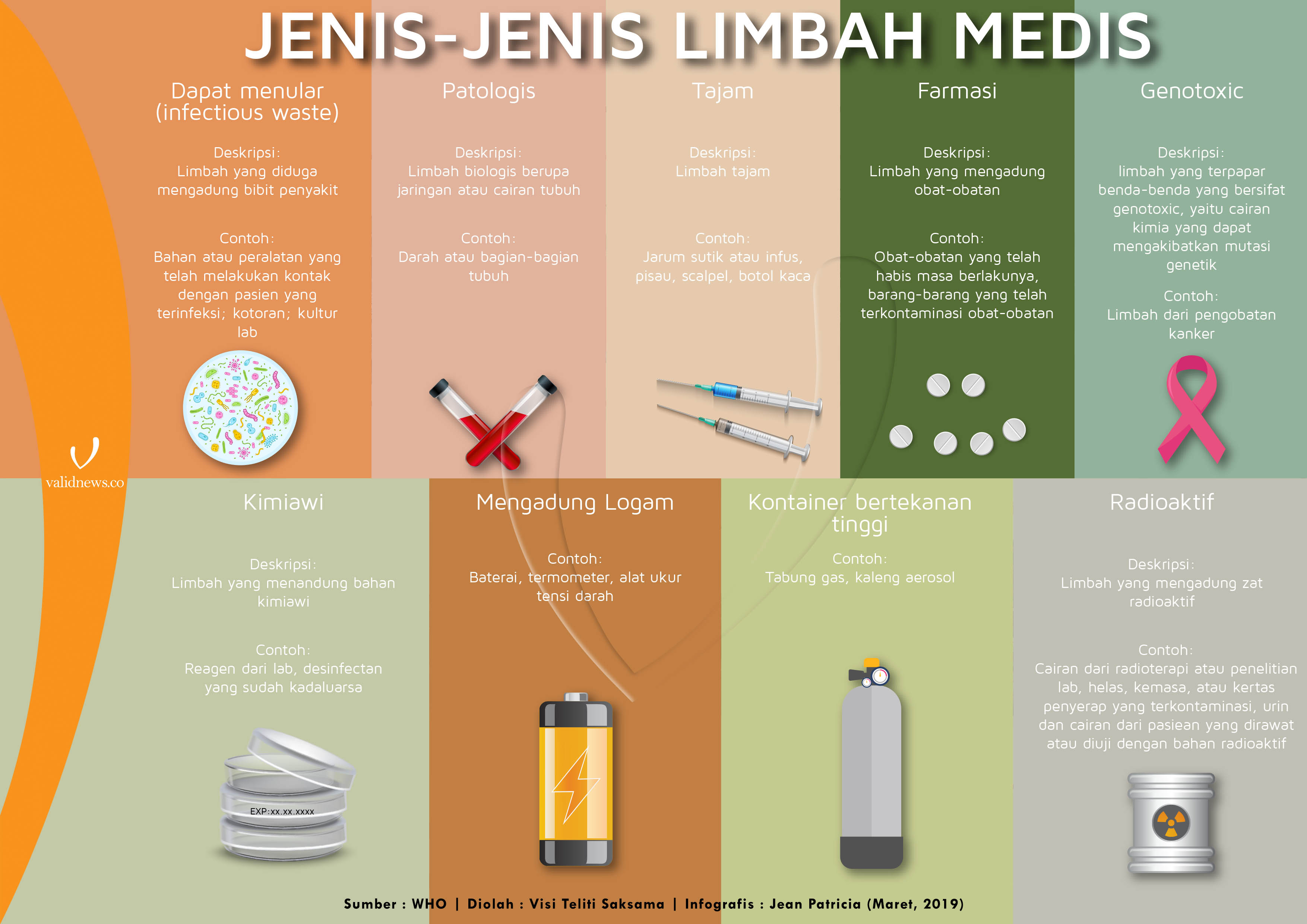 Detail Contoh Limbah Medis Nomer 2