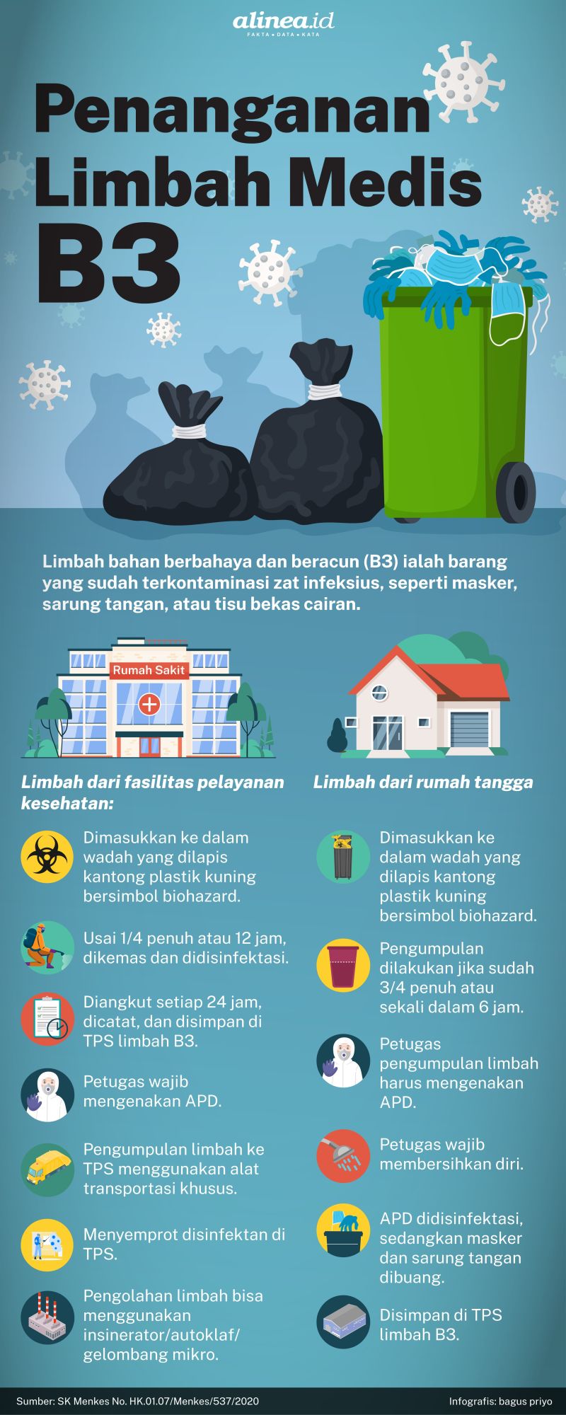 Detail Contoh Limbah Medis Nomer 23