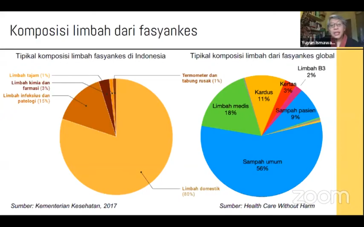 Detail Contoh Limbah Medis Nomer 34