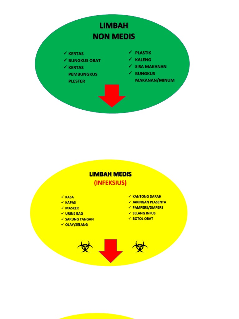 Detail Contoh Limbah Medis Nomer 43
