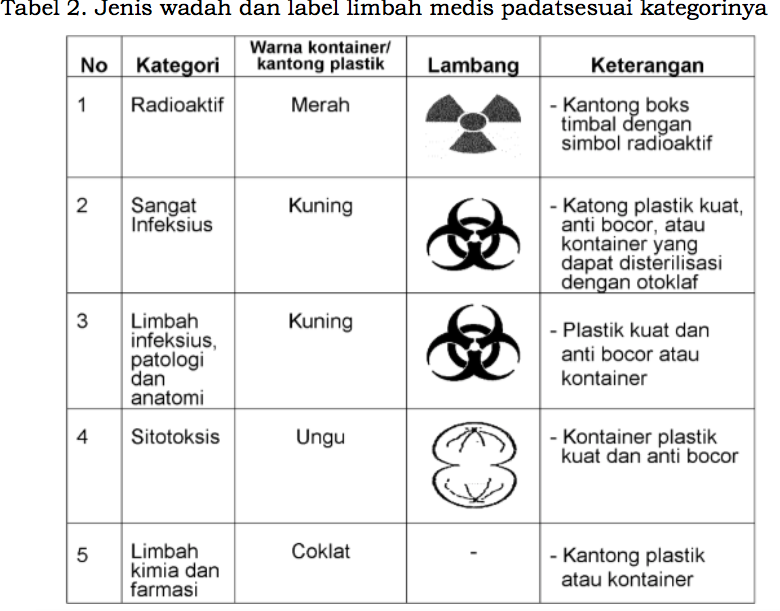 Detail Contoh Limbah Medis Nomer 6