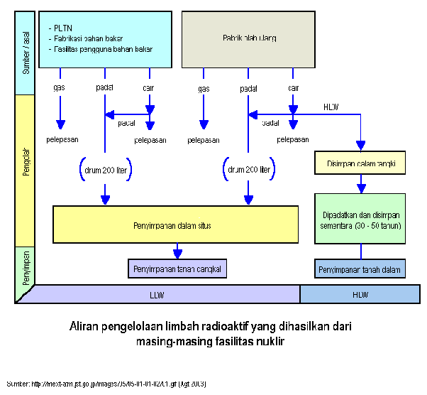 Detail Contoh Limbah Radioaktif Nomer 11
