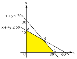 Detail Contoh Linear Programming Nomer 10