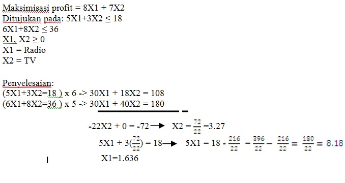 Detail Contoh Linear Programming Nomer 11