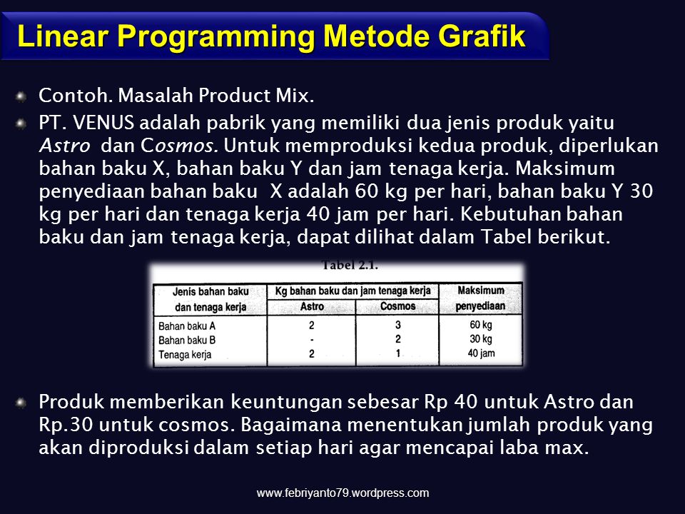 Detail Contoh Linear Programming Nomer 33