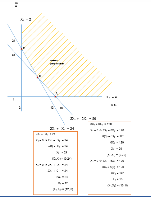 Detail Contoh Linear Programming Nomer 37