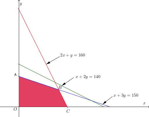 Detail Contoh Linear Programming Nomer 45