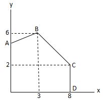 Detail Contoh Linear Programming Nomer 51