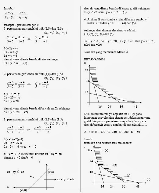 Detail Contoh Linear Programming Nomer 53