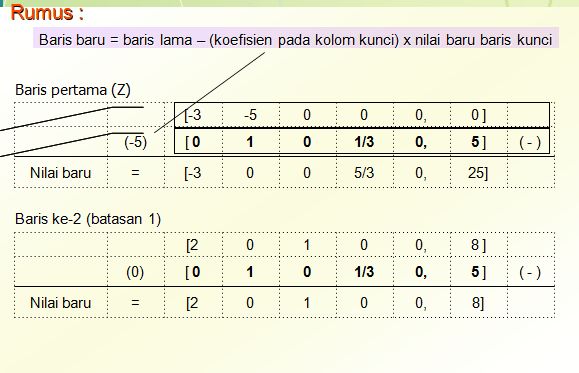 Detail Contoh Linear Programming Nomer 56