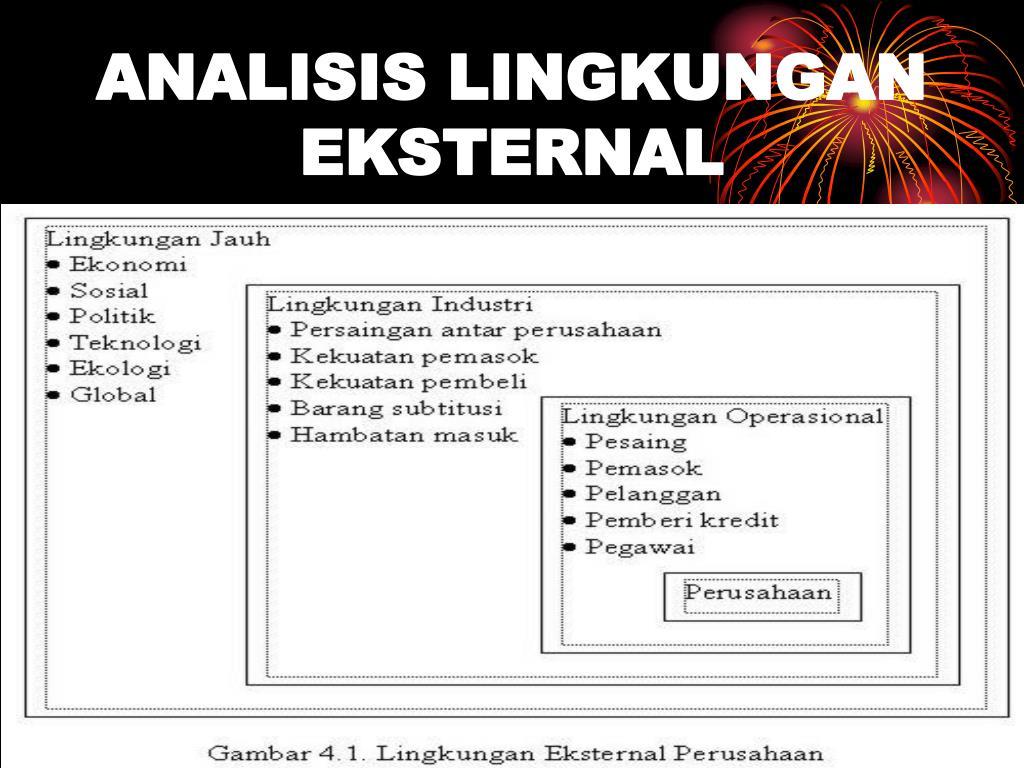 Detail Contoh Lingkungan Eksternal Nomer 16