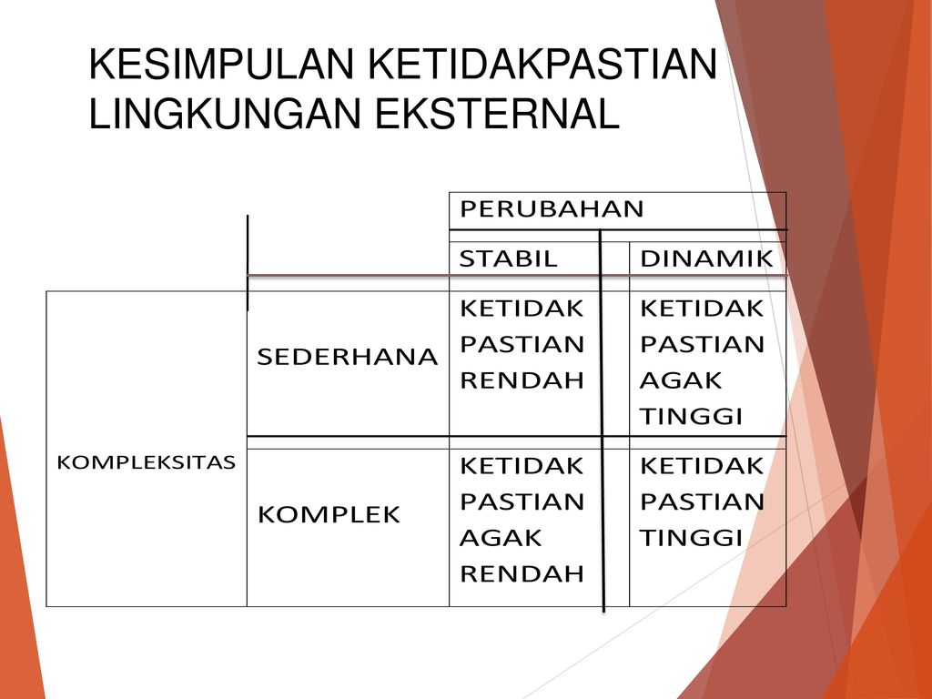 Detail Contoh Lingkungan Eksternal Nomer 20