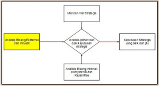 Detail Contoh Lingkungan Eksternal Nomer 22