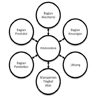 Detail Contoh Lingkungan Eksternal Nomer 37