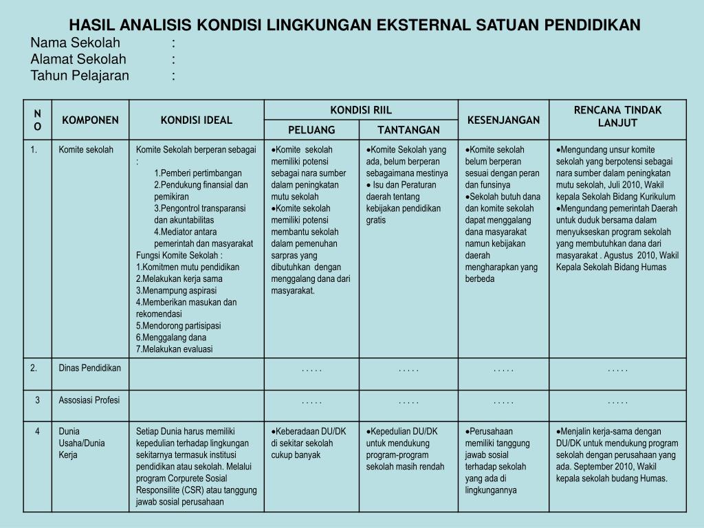 Detail Contoh Lingkungan Eksternal Nomer 50