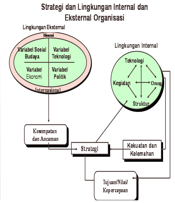 Detail Contoh Lingkungan Internal Nomer 29