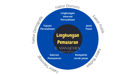 Detail Contoh Lingkungan Internal Nomer 31