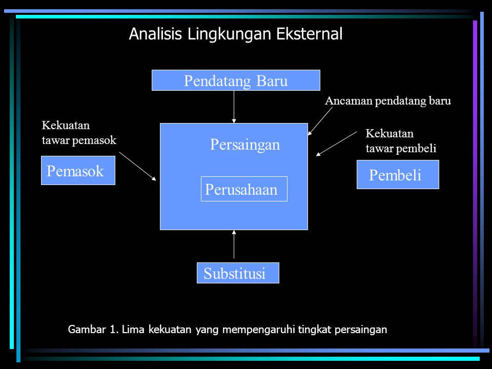 Detail Contoh Lingkungan Internal Dan Eksternal Organisasi Nomer 18