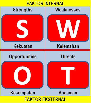 Detail Contoh Lingkungan Internal Dan Eksternal Perusahaan Nomer 28