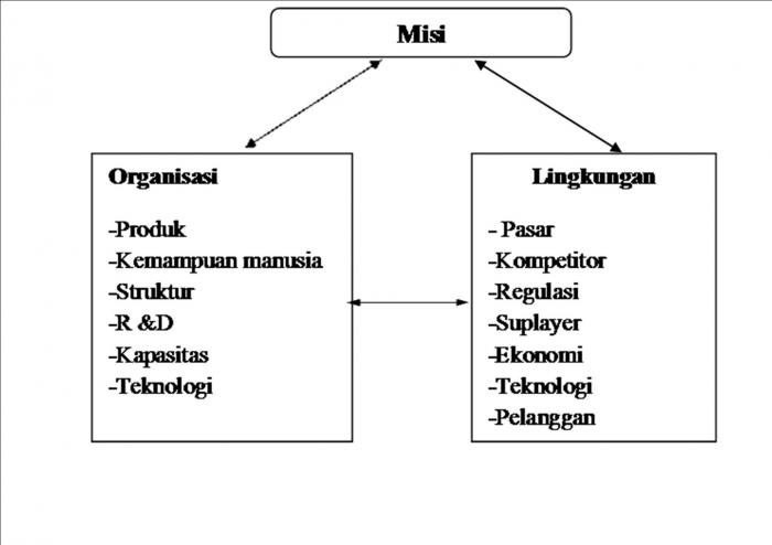 Detail Contoh Lingkungan Internal Perusahaan Nomer 40