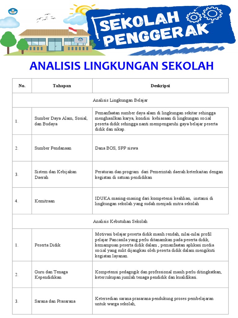 Detail Contoh Lingkungan Sekolah Nomer 28