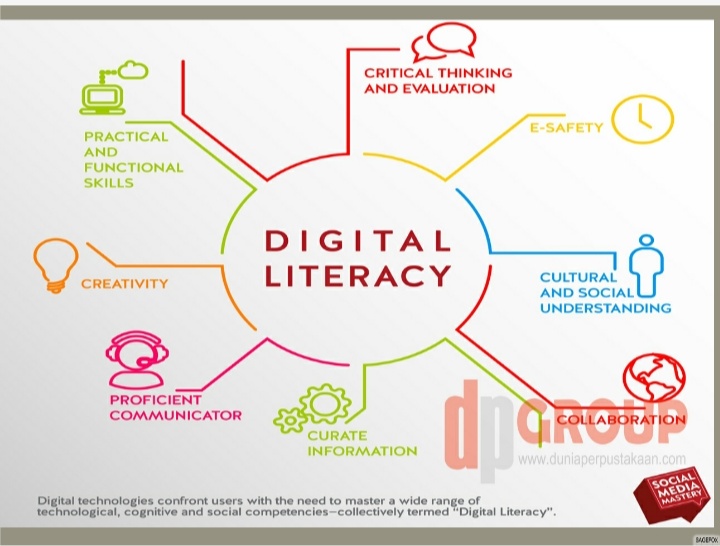 Detail Contoh Literasi Digital Nomer 15