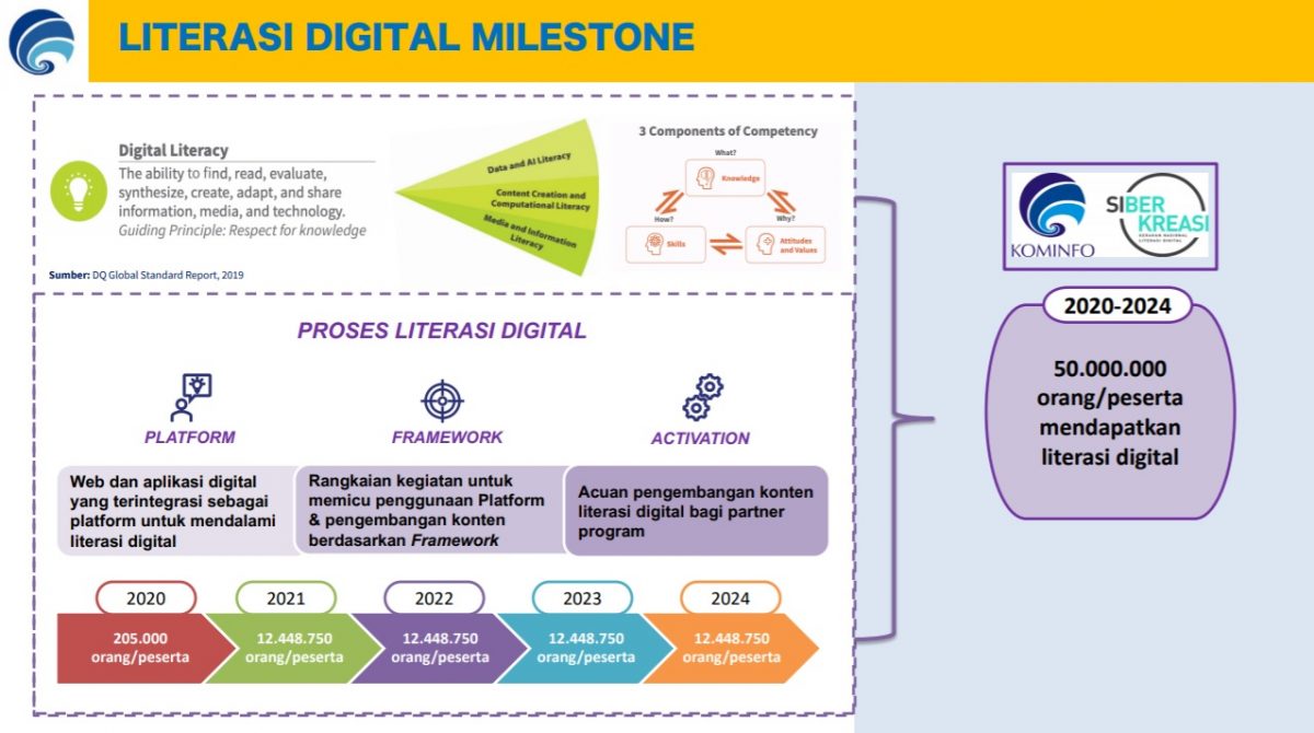 Detail Contoh Literasi Digital Nomer 53