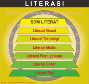 Detail Contoh Literasi Media Nomer 5