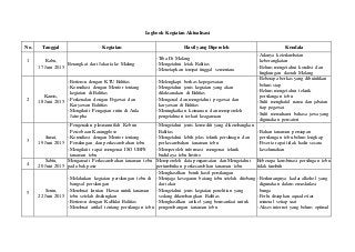 Detail Contoh Log Book Nomer 19