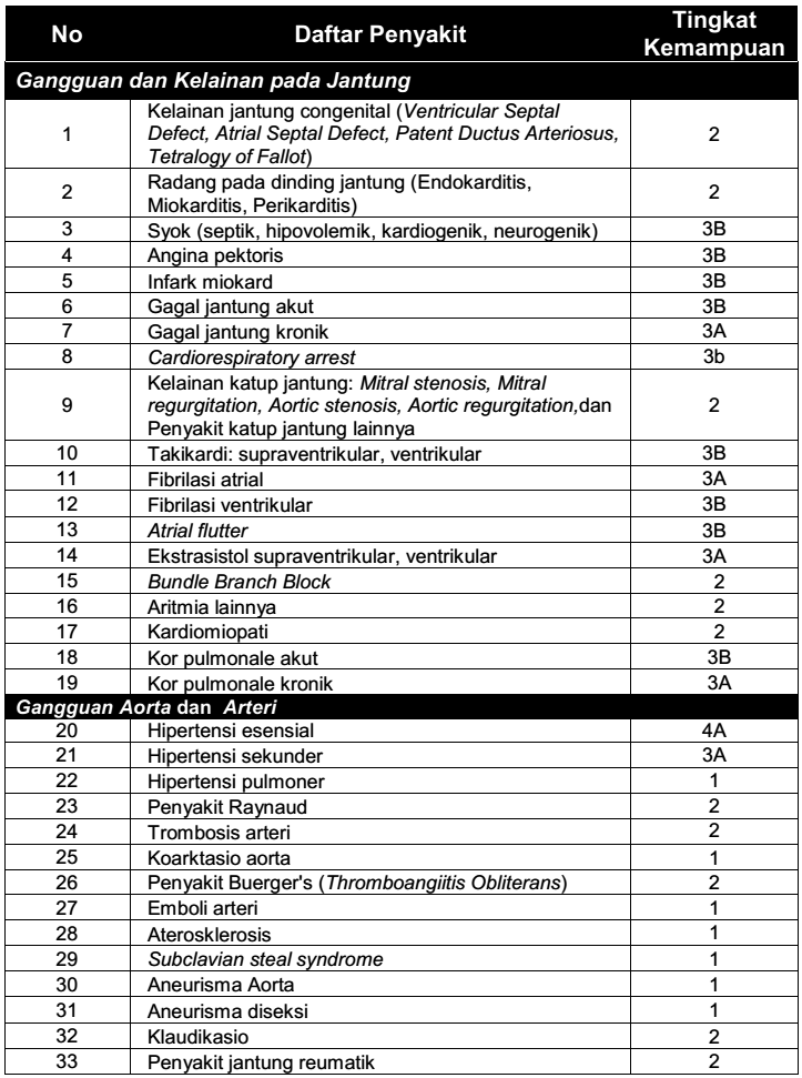 Detail Contoh Log Book Kegiatan Harian Perawat Nomer 31