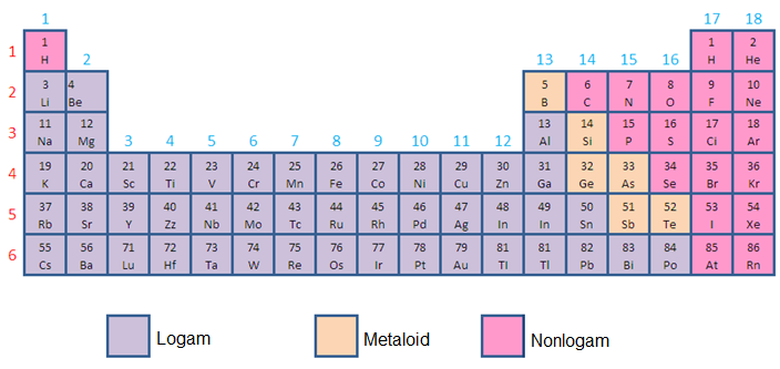 Detail Contoh Logam Dan Non Logam Nomer 26