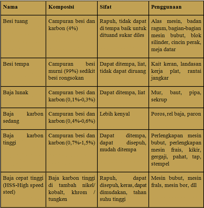 Detail Contoh Logam Dan Non Logam Nomer 35