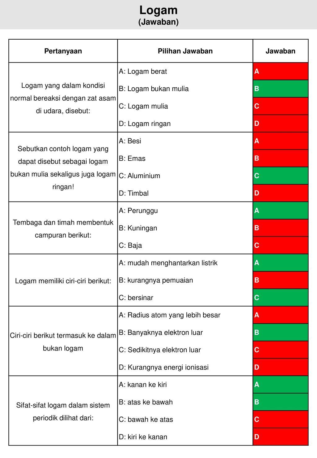 Detail Contoh Logam Ringan Nomer 3