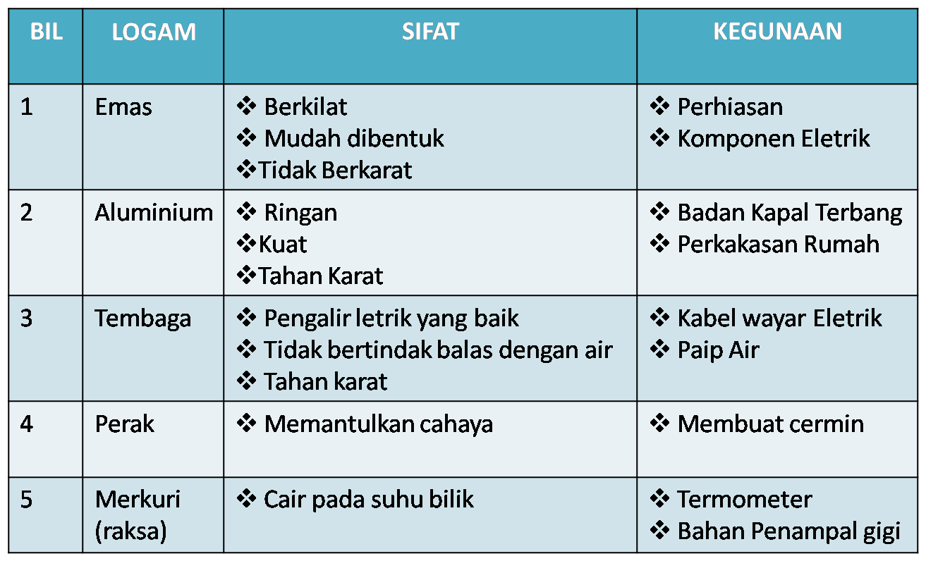 Detail Contoh Logam Ringan Nomer 30