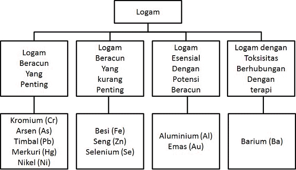 Detail Contoh Logam Ringan Nomer 35