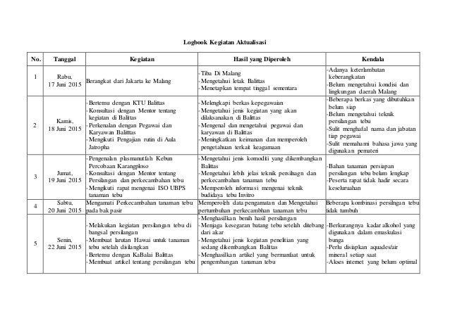 Detail Contoh Logbook Penelitian Nomer 2