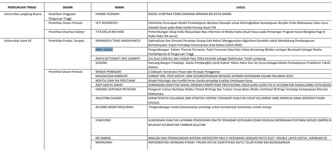 Detail Contoh Logbook Penelitian Nomer 31