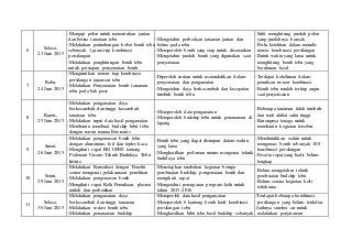 Detail Contoh Logbook Penelitian Nomer 32