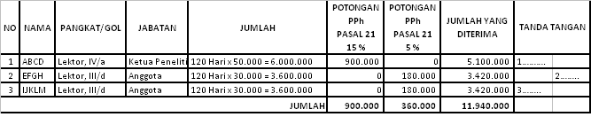 Detail Contoh Logbook Penelitian Nomer 37