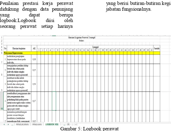 Detail Contoh Logbook Perawat Nomer 46