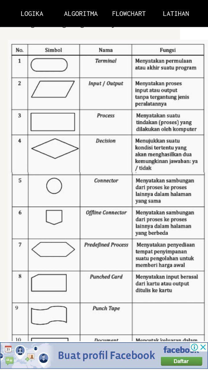 Detail Contoh Logika Dan Algoritma Nomer 14